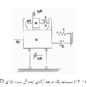 سیستم های کنترل ارتعاش سازه (Word)