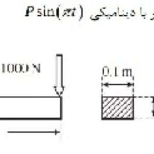 تحلیل دینامیکی تیر زیر تحت اثر بار دینامیکی سینوسی