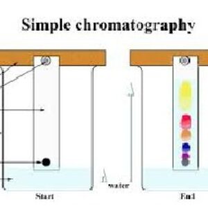 دانلود پاورپوینت کامل سمینار کروماتوگرافی مایع با کارایی بالا (High Efficiency Liquid Chromatography)( (HPLC)