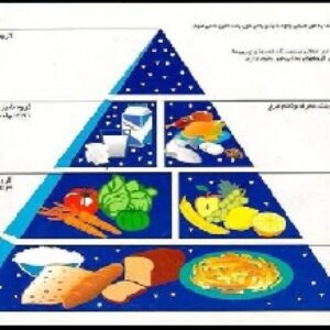 دانلود تحقیق بیوشیمی مواد غذایی و تغذیه انسانی