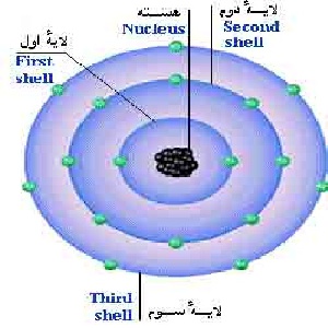 دانلود پاورپوینت دانش آموزی تحت عنوان اتم ها در 40 اسلاید