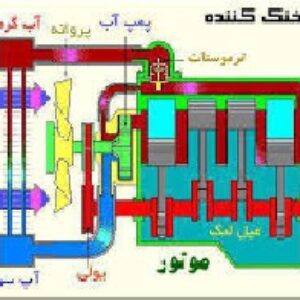 دانلود پاورپوینت سیستم های خنک کننده خودرو در 20 اسلاید