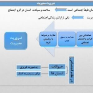 مدیریت از دیدگاه اسلام- با موضوع ضرورت مدیریت