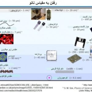 نانو الکترونیک  همراه ترجمه