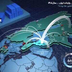 نقشه سه بعدی واردات ایران -10 کشور برتر سال 1401