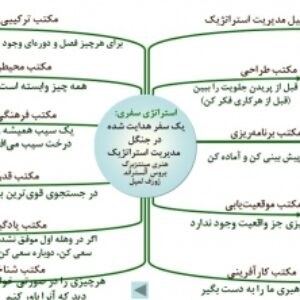 مکاتب مدیریت استراتژیک PPT