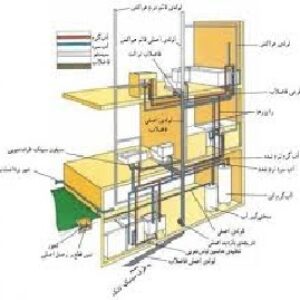 يك رگي كردن ساختمان