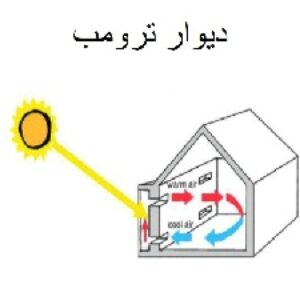 پاورپوینت دیوار ترومب