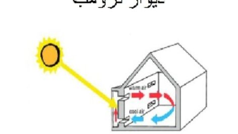 پاورپوینت دیوار ترومب