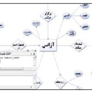 دانلود پروژه بانک اطلاعاتی (آژانس مسافرتی) با برنامهSQL