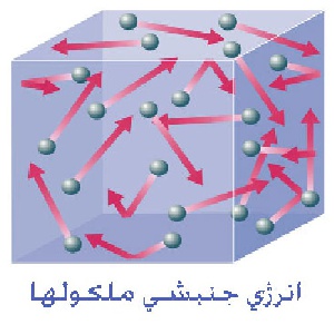 پاورپوينت انرژي ها (انواع انرژي ها با تصاوير متحرك و انيميشن )