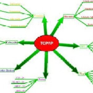 پروژه آماده TCP/IP