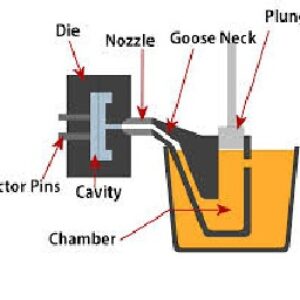 فرایند دایکاست (Diecasting)
