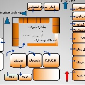 قواعد جانمایی اورژانس