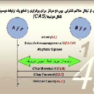 سیگنالینگ CAS و CSS (پاورپوینت آماده)