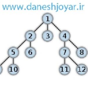 پروژه الگوریتم جستجوی اول بهترین - BFS