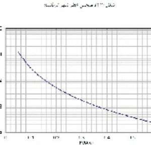 فایل ورد گزارش تحلیل خطر زلزله تعیینی و احتمالاتی شهر کرمانشاه