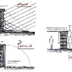 دانلود پروژه تنظیم شرایط محیطی با موضوع ظرفیت حرارتی مصالح