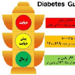 دانلود تحقيق درمورد ديابت و عوارض آن