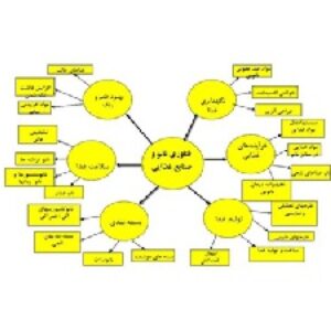 پاورپوینت نگهداری مواد غذایی