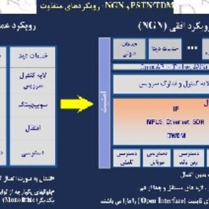 پاورپوینت آماده با موضوع NGN (جدید)