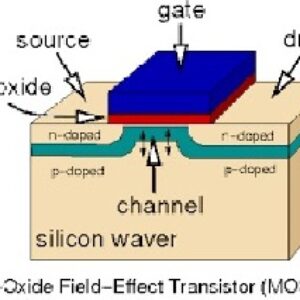 پاورپوینت کامل و جامع با عنوان ترانزیستورهای ماسفت (MOSFET) و تکنولوژی CMOS در 101 اسلاید