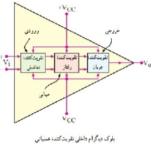 پاورپوینت کامل و جامع با عنوان تقویت کننده های عملیاتی (Op-Amp) در 38 اسلاید
