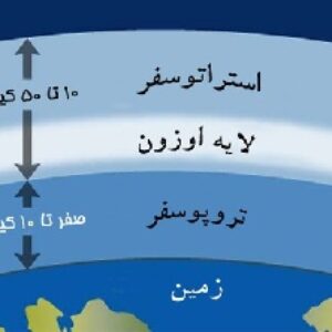 دانلود پاورپوینت آشنایی با لایه اوزون