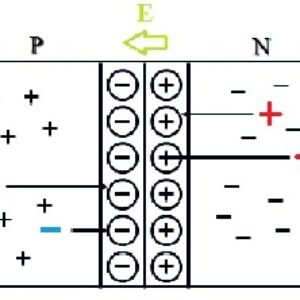 پاورپوینت کامل و جامع با عنوان پیوند PN در 67 اسلاید