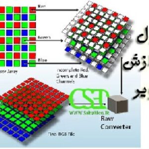 پاورپوینت کامل و جامع با عنوان پردازش تصویر و متن و تکنیک های آن در 55 اسلاید