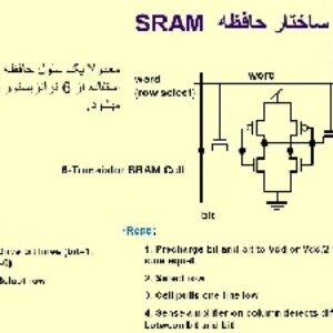پاورپوینت کامل و جامع با عنوان ساختار حافظه اصلی در کامپیوتر در 72 اسلاید