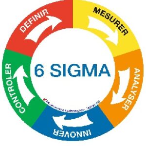 پاورپوینت شش سیگما (Six Sigma)