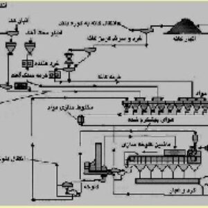 پاورپوینت درباره استخراج فلزات (آماده‌سازی بار)