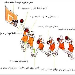 تحقیق در مورد آموزش شوت سه گام