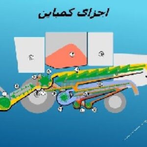 دانلود پاورپوینت شناخت کامل کمباین و اجزای آن