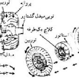 تحقیق مبدل گشتاور