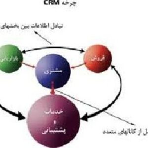 تحقیق در مورد مدیریت ارتباط با مشتری