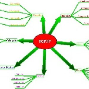 تحقیق جامع در مورد TCP/IP به صورت (word)