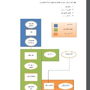 مقاله درس ترابری و ترجمه آن