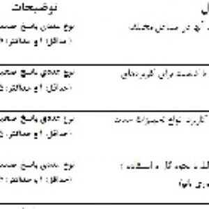 آزمون استعداد(توانایی) پایه نهم جهت هدایت تحصیلی