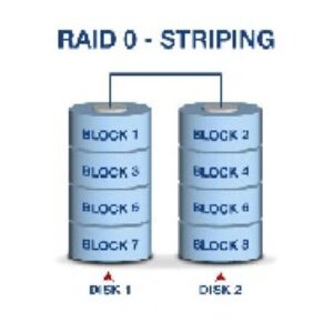 مقاله درباره آشنائی با raid ، انواع آن و کاربردها