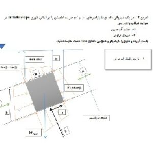 نمونه سوالات امتحانی درس پی پیشرفته (دانشگاه علم وصنعت) به همراه پاسخ های تشریحی