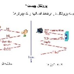 مروری بر مفاهیم شبکه سازی