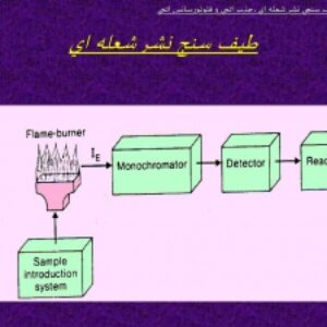 پاورپوینت درباره نشر شعله اي(Flame Emission)