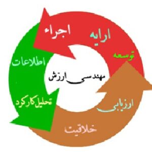مهندسی ارزش
