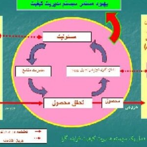 باوربوینت درمورد اقدام اصلاحي