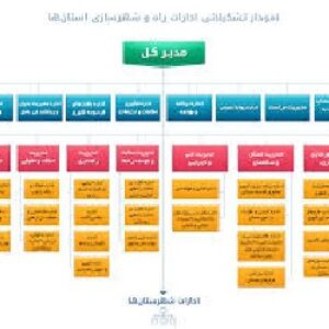 تحقیق  درباره تاريخچه وزارت راه و ترابري