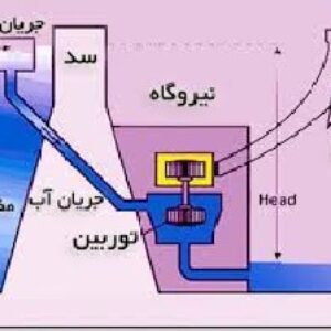 دانلود تحقیق ژنراتور نيروگاه آبي