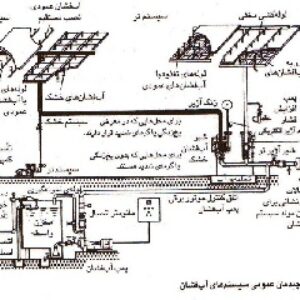 سیستم های اعلام و اطفاء حریق