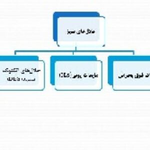 پاورپوینت شیمی سبزو حلالهای اتکتیک 29 اسلاید